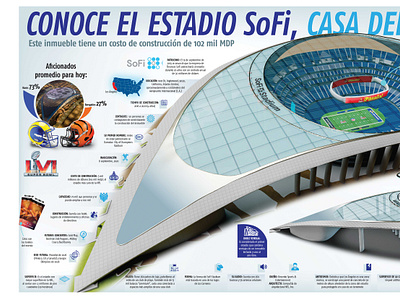 El estadio SOFI, una obra de arte de la ingenieria moderna. branding graphic design illustration infografía infographics