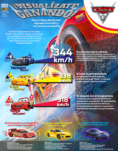 Cars: ¡Visualizate ganando! branding graphic design illustration infographics poster