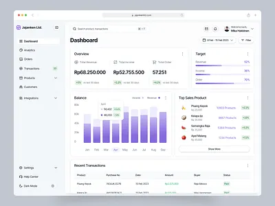 Jajanken - CRM Sales Dashboard analytics balance chart clean crm dashboard modern product product design profit report saas sales sales dashboard statistics table ui uiux web app