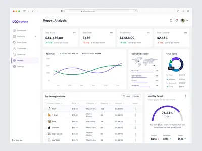 E-Commerce Admin Web App admin admin dashboard agency app dashboard ecommerce ecommerce admin dashboard inventory management saas ui uiux ux web web app website