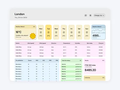 Design for a weather web application. cards product design ui weather app weather web app web app