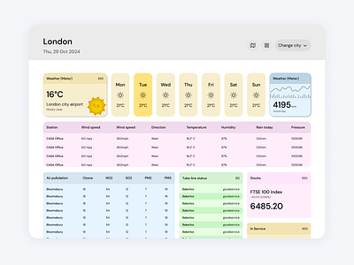 Design for a weather web application. cards product design ui weather app weather web app web app