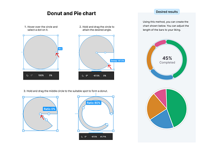Tutorial for creating a Donut or Piechart charts donut chart graphs piechart product design resources tutorial ui ui design