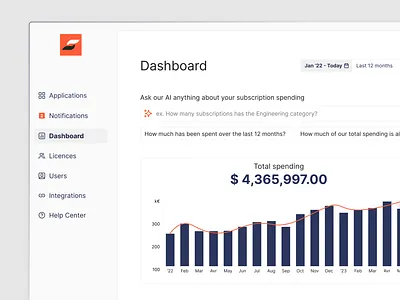 Generative AI feature implementation in analytics ai analytics app charts dashboard data generative ai light mode menu product design saas saas design software statistics ui webapp