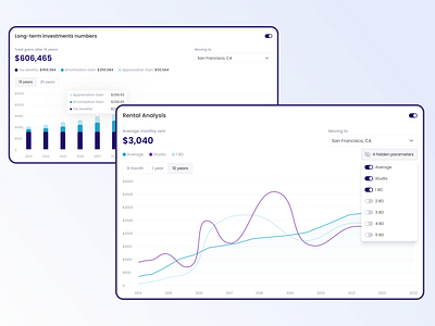 Mortgage platform charts | Dashboard design | Analytics concept design designinspiration inspiration mortgage mortgage platform platform saas ui ux