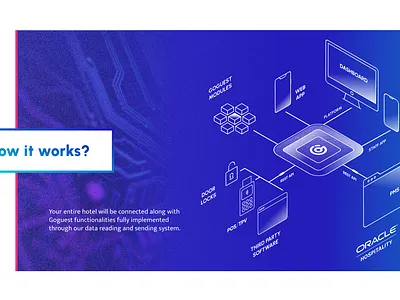 Presentation slide with infographic infographic platform presentation slide