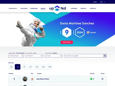 Taekwondo site with ranking ranking taekwondo