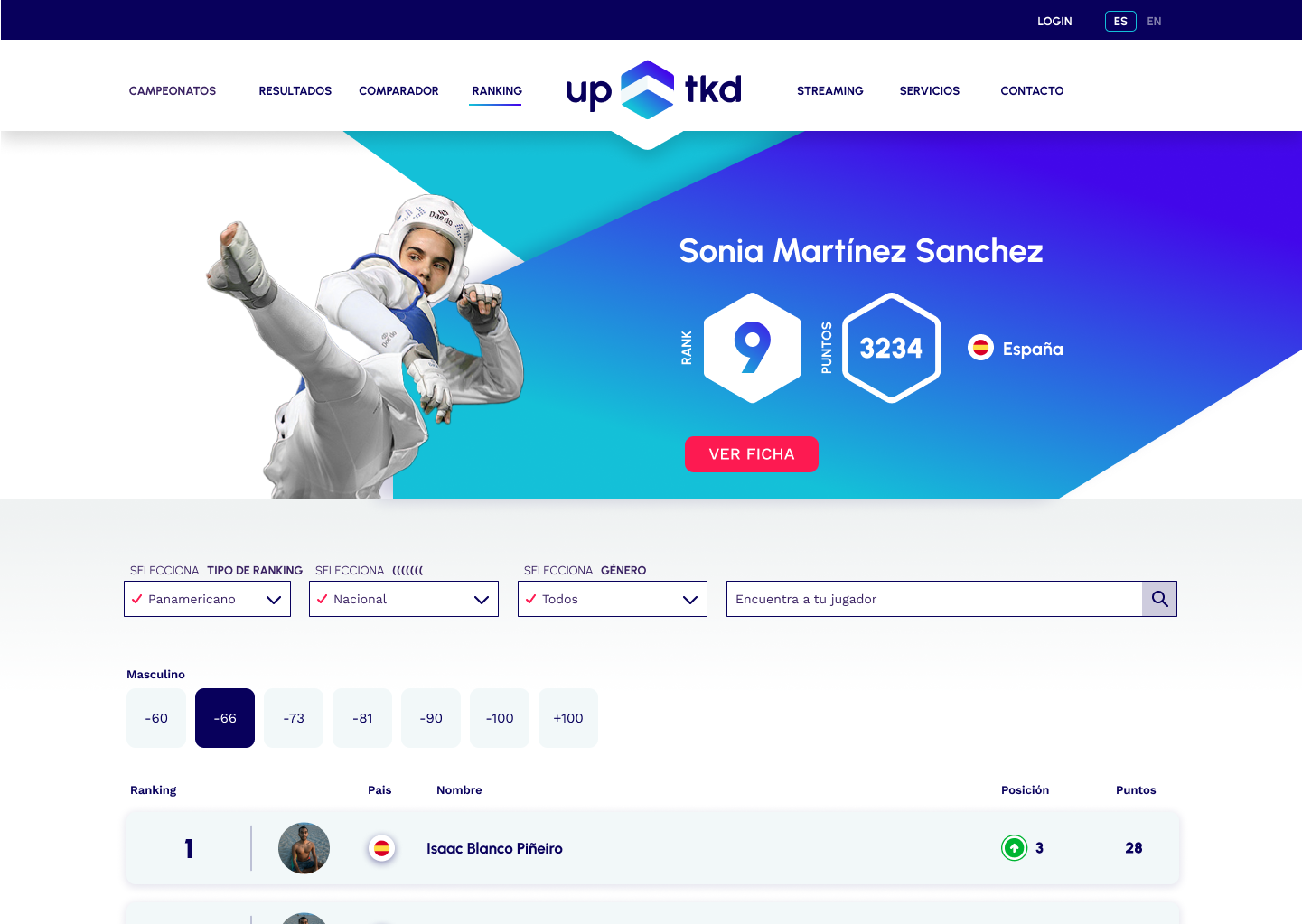 Example of Sports Tech & Voting Platform System