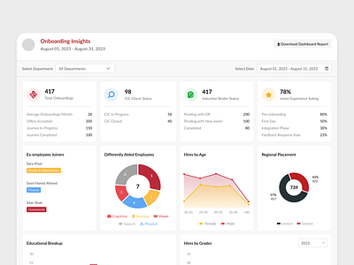 Onboarding Dashboard Design admin dashboard charts dashboard graphs insights interface design onboarding ui ux