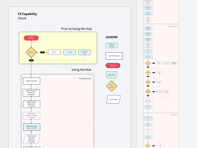 Magic Box Process Flowcharts chart flow flowchart ia information architecture map mapping process step process ux