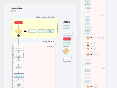 Magic Box Process Flowcharts by Charleen Firlus on Dribbble