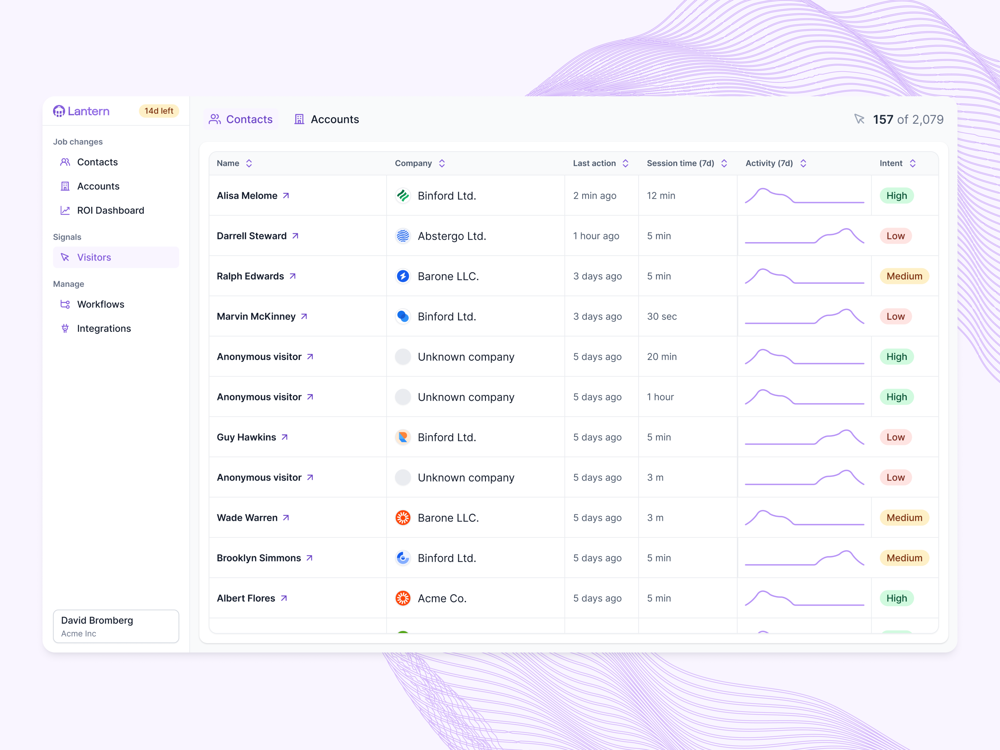 Visitors breakdown ai analytics apollo artificial intelligence automation crm data data breakdown engagement hubspot intent data metrics salesforce signals table visitors user user gems visitors visitors breakdown zapier