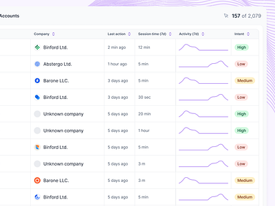 Visitors breakdown ai analytics apollo artificial intelligence automation crm data data breakdown engagement hubspot intent data metrics salesforce signals table visitors user user gems visitors visitors breakdown zapier