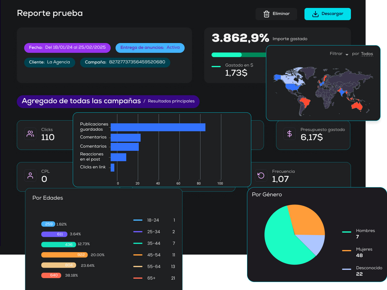 Dashboard Reporte - Diseño UI by Dymar Zambrano on Dribbble