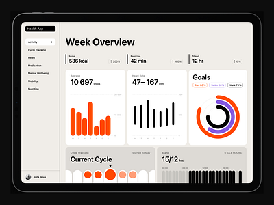 Analytics Chart app design figma ui