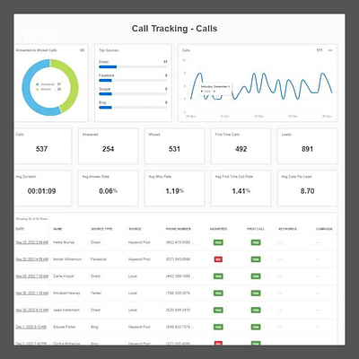 Call Tracking search engine optimization seo