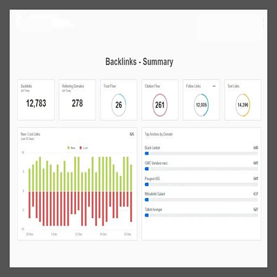 Backlink Summary backlinks link building seo