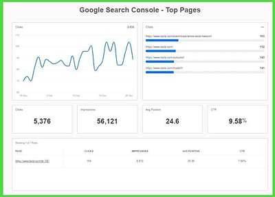 Google Search Console Top Pages on page seo optimization 41