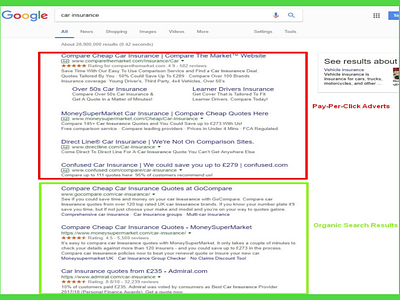 Organic Search Results google