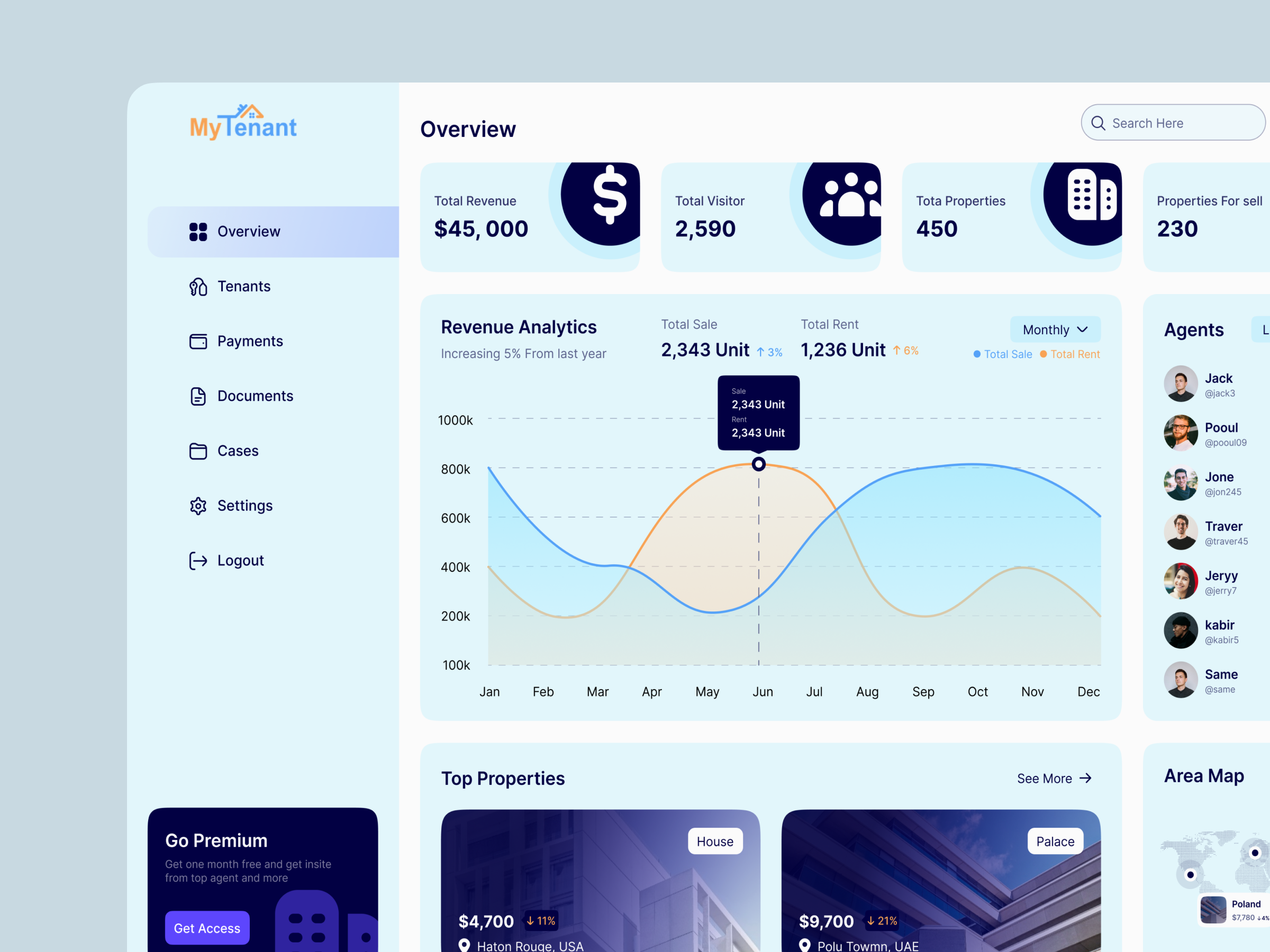 Real Estate Portal Dashboard: Sleek Dribbble Inspiration animation dashboard design insights ui user interface ux