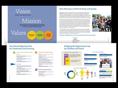 Annual report graphic design