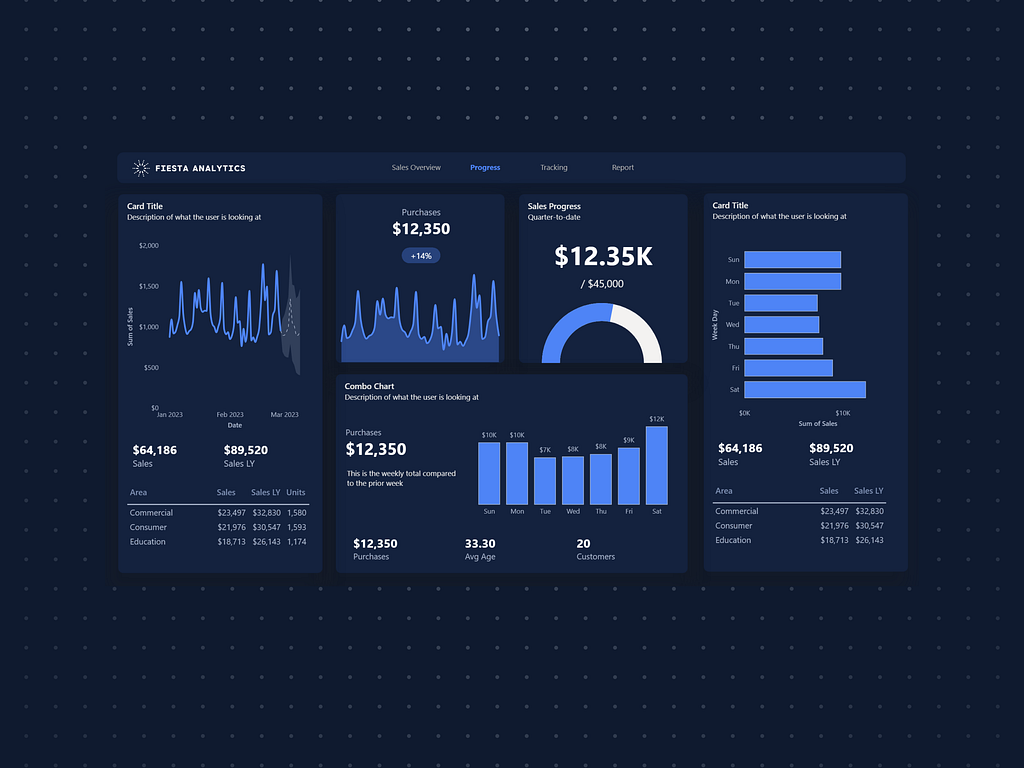 Power UI Dark Blue Power BI Dashboard by Jon Sandmann on Dribbble