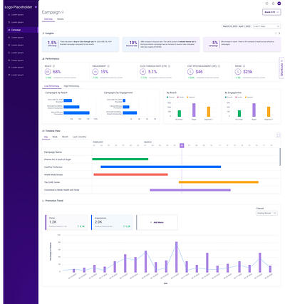 Campaign Management campaign management dashboard ui ux