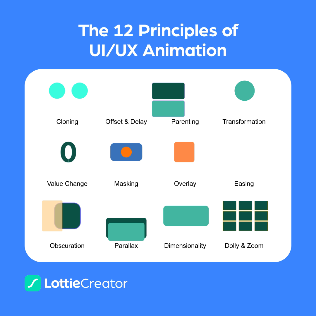 12 Principles of UI/UX Animation by Kelly Loh for LottieFiles on Dribbble