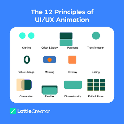 12 Principles of UI/UX Animation animation art direction branding design graphic design illustration logo motion graphics ui ui ux ux vector website