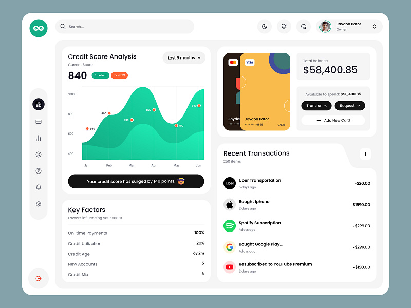 Coinfinity Credit App - Credit Score Dashboard 💰 business chart corporate credit credit score dashboard design fintech management minimal modern money payment product design report saas software track ui ux web app
