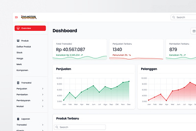 Filament - POS Jaya Motor Dashboard analytics automotive calculation chart clean crm dashboard design filter graph list management minimalist pos product design saas ui uiuxdesign ux