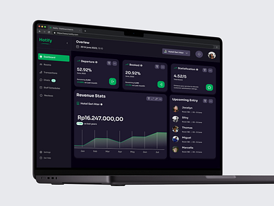 [Dark Mode] Hotify - Hotel Management Dashboard dark mode dashboard dashboard ui design hotel hotel dashboard hotelapp ui ux