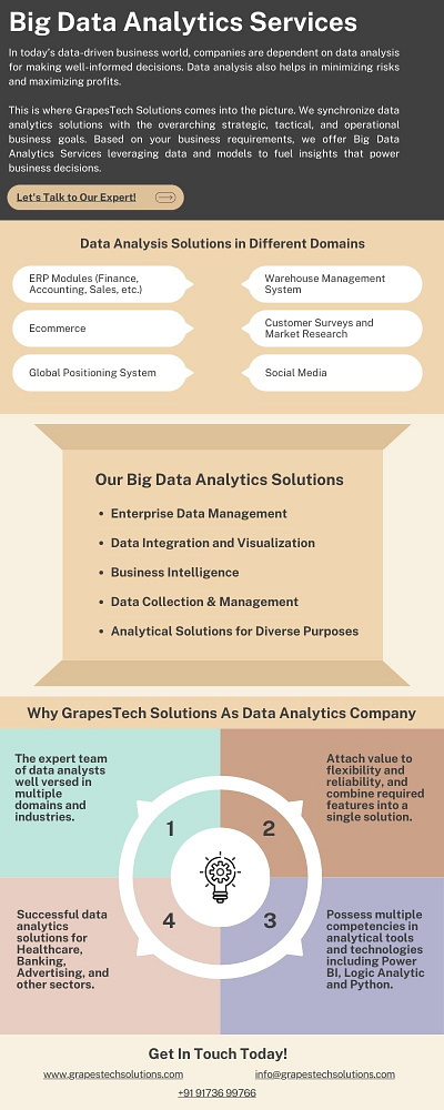 Transform Your Business with Data Analytics Services bigdata businessstrategy dataanalytics dataanalyticsservices economicforecasting riskmanagement