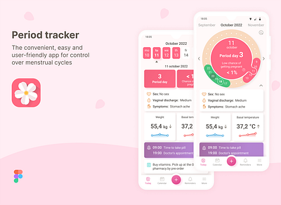 Period tracker, App design app graphic design period tracker ui ux women calendar