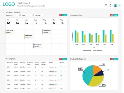 Dashboard UI animation branding dashboard graphic design logo ui webdesign