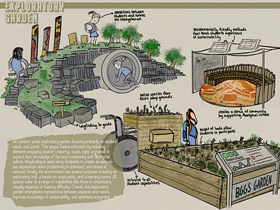 Exploratory Garden - HCD biophilic culture design environment hcd illustration inclusive ipad powerpoint procreate school sustainable wayfinding