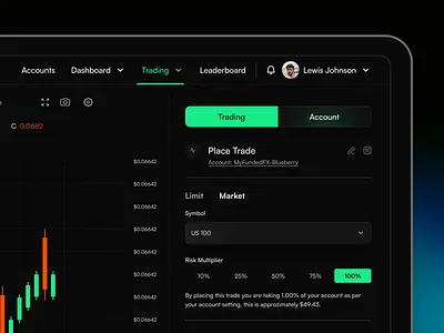 Investment Dashboard Analytics dashboard finance finance app finance dashboard finance design fintech trading ui ux