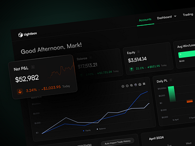 Investment Dashboard Analytics dashboard design finance finance analytics finance app finance design fintech trading ui ux
