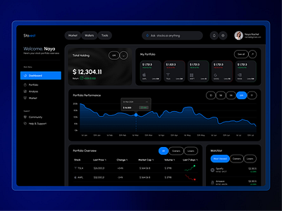 Financial Investment Dashboard dashboard analytics dashboard design finance finance design financial analytics fintech investment ui ux