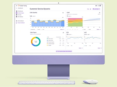 Customer Support Dashboard CRM | CSAT | FCR | AHT | Call Topics aht ai analytics business analytics call center call resolution coaching customer service customer support cx data clusterization data visualization fcr saas user interface ux voice recognition