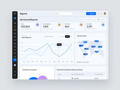 Reports Dashboard - CRM and Lead Management System crm dashboard dashboard design leads management project management report dashboard reports saas saas solution sales management sales reports task ui ux design ux design web application