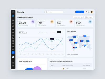 Reports Dashboard - CRM and Lead Management System crm dashboard dashboard design leads management project management report dashboard reports saas saas solution sales management sales reports task ui ux design ux design web application
