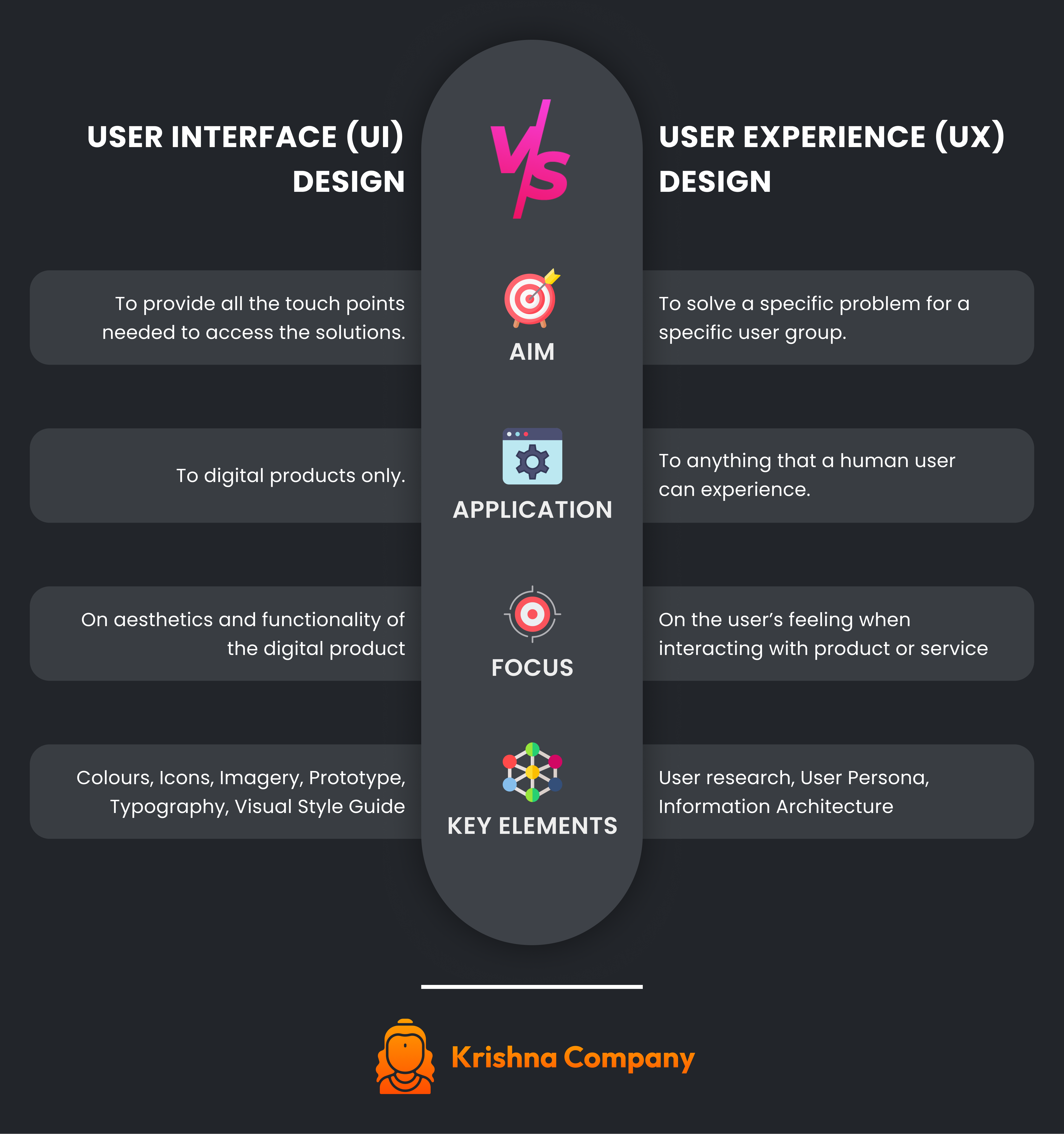 Social Media Difference Post app branding dashboard design difference table figma graphic design homepage illustration landing page login screen logo post social media post table typography ui ux vector website