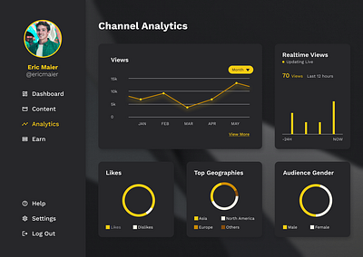 Analysis Chart #DailyUI #18 analytics chart dailyui design ui ux