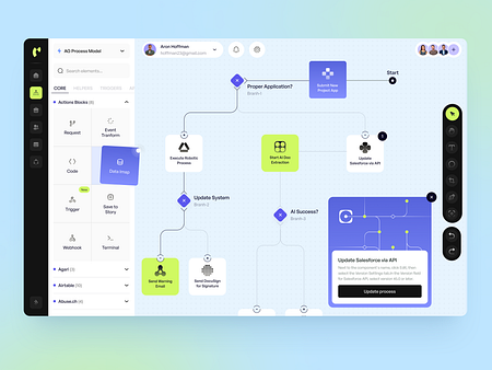Arounda | Dribbble