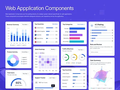 Web Application Components component design components ui ui design user interface ux ux design web application