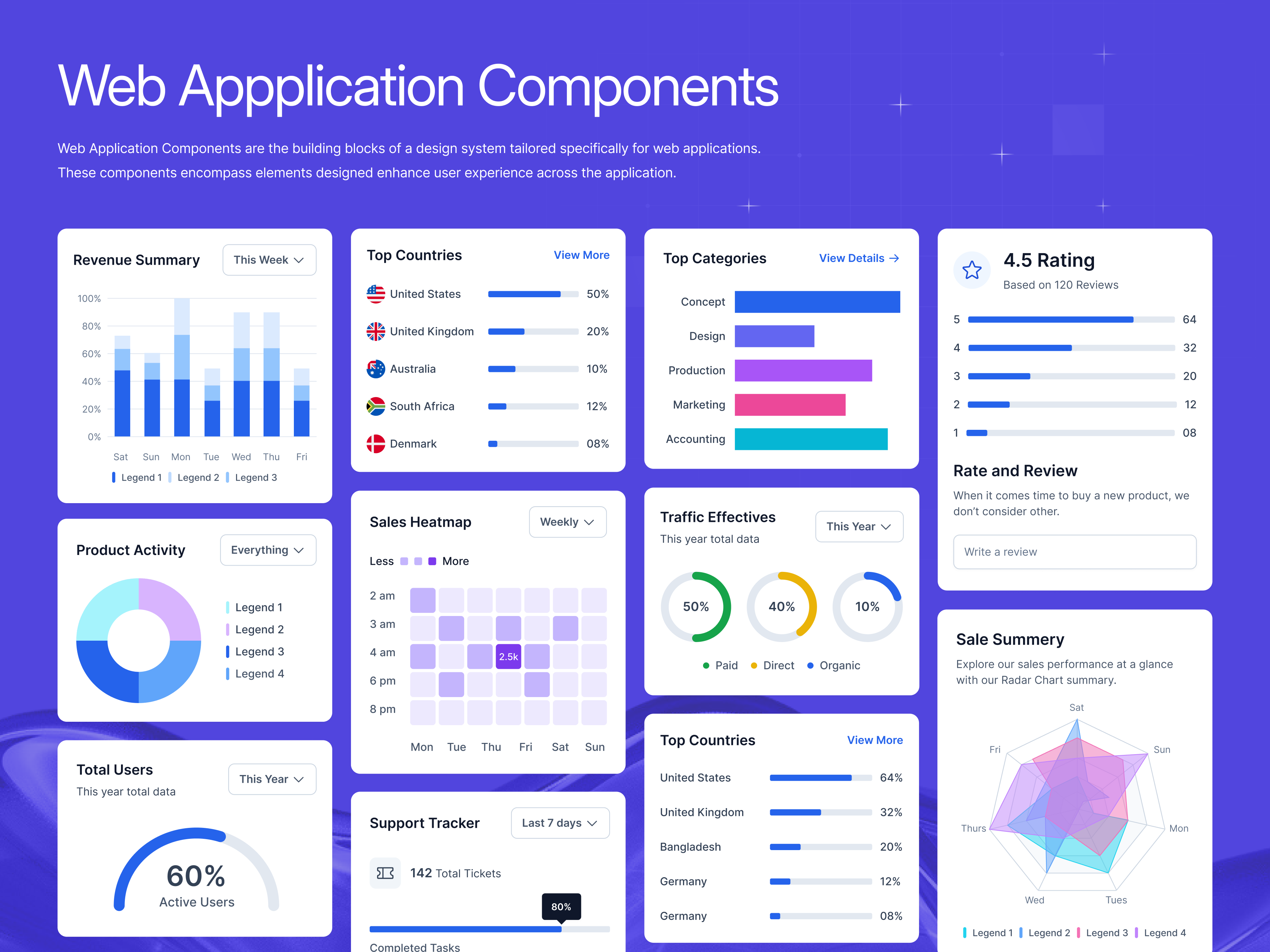 Example of Design Systems (Design/Redesign/Audit)