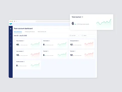 Designing team account dashboard design agency eleken product design saas ui ui design ui ux design ux ux design