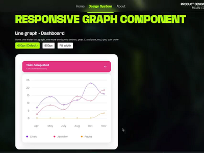 Responsive Line Graph dashboard figma framer interaction line graph responsive skeuomorphism ui ux web design