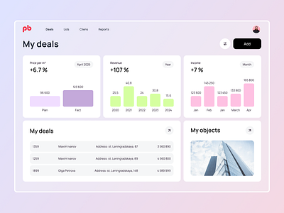 Dashboard for sales manager apartmenta crm customers dashboard deals graph interface proptech realestate ui ux